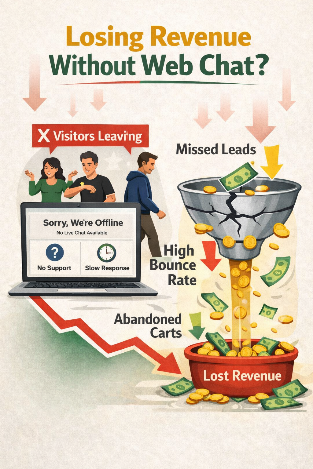 Missed leads is revenue loss
